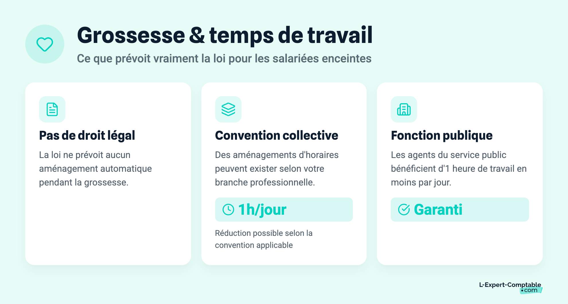 Grossesse & temps de travail